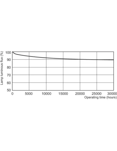 Philips MASTER TL-D HF Super 80 lámpara fluorescente 32 W G13 Blanco frío